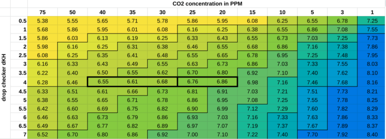 Drop-checker-chart-768x278.png