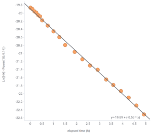 Shrimphaus reaching CO2 equilibrium after a water change